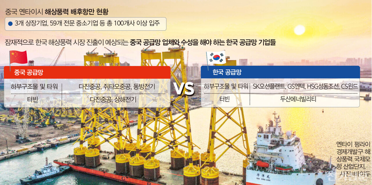 옌타이 펑라이 경제개발구 해상풍력 국제모항 산업단지[사진=바이두]