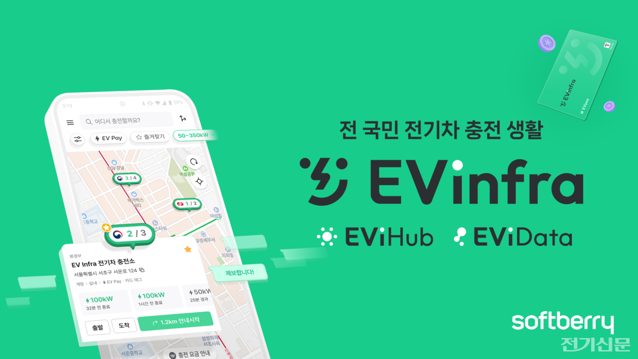 소프트베리 주요 서비스 [사진=소프트베리]