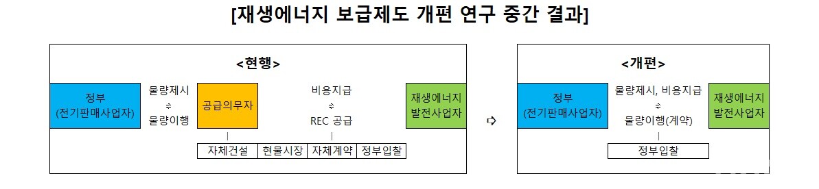 [제공=에너지경제연구원, 전기신문 재정리]