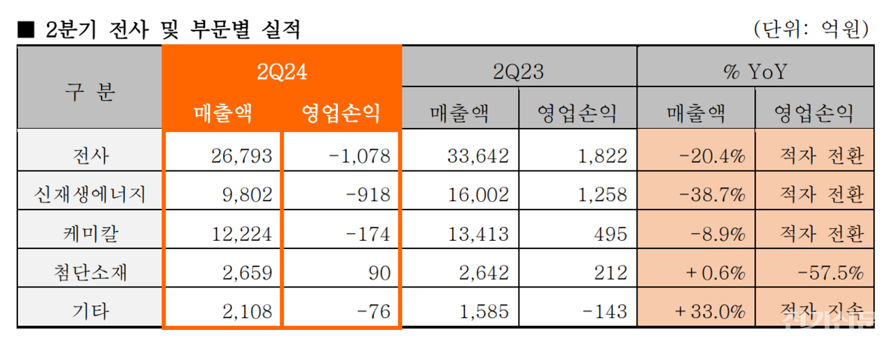 [제공=한화솔루션]