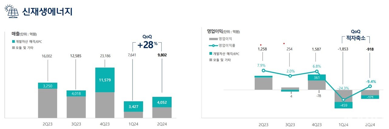 [제공=한화솔루션]
