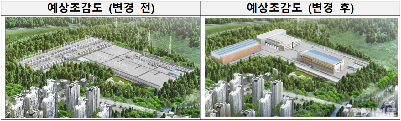 동서울변전소의 옥내화 전후 전경 조감도. [제공=한국전력공사]