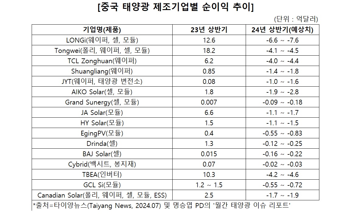 [전기신문 재정리]