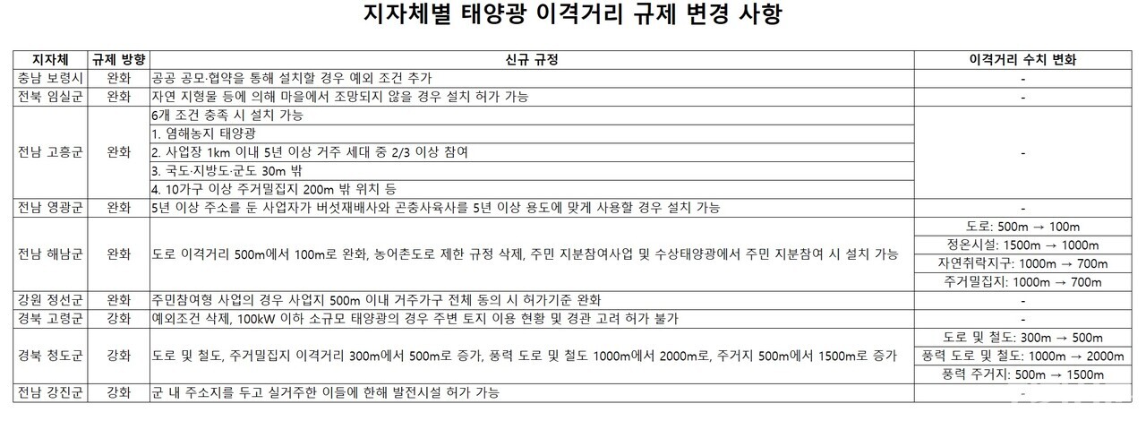 [제공=도시와자연, 전기신문 재정리]