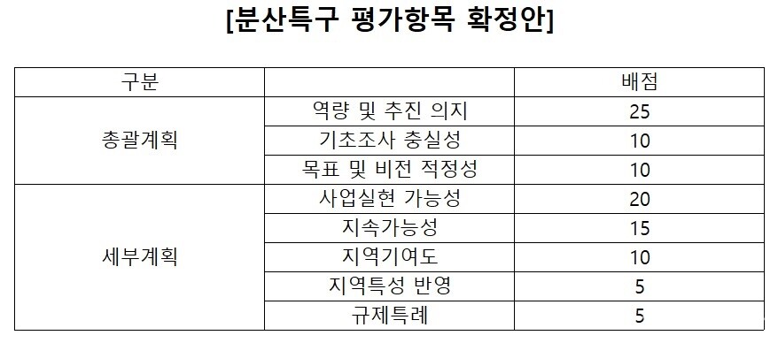 [제공=산업통상자원부, 전기신문 재정리]