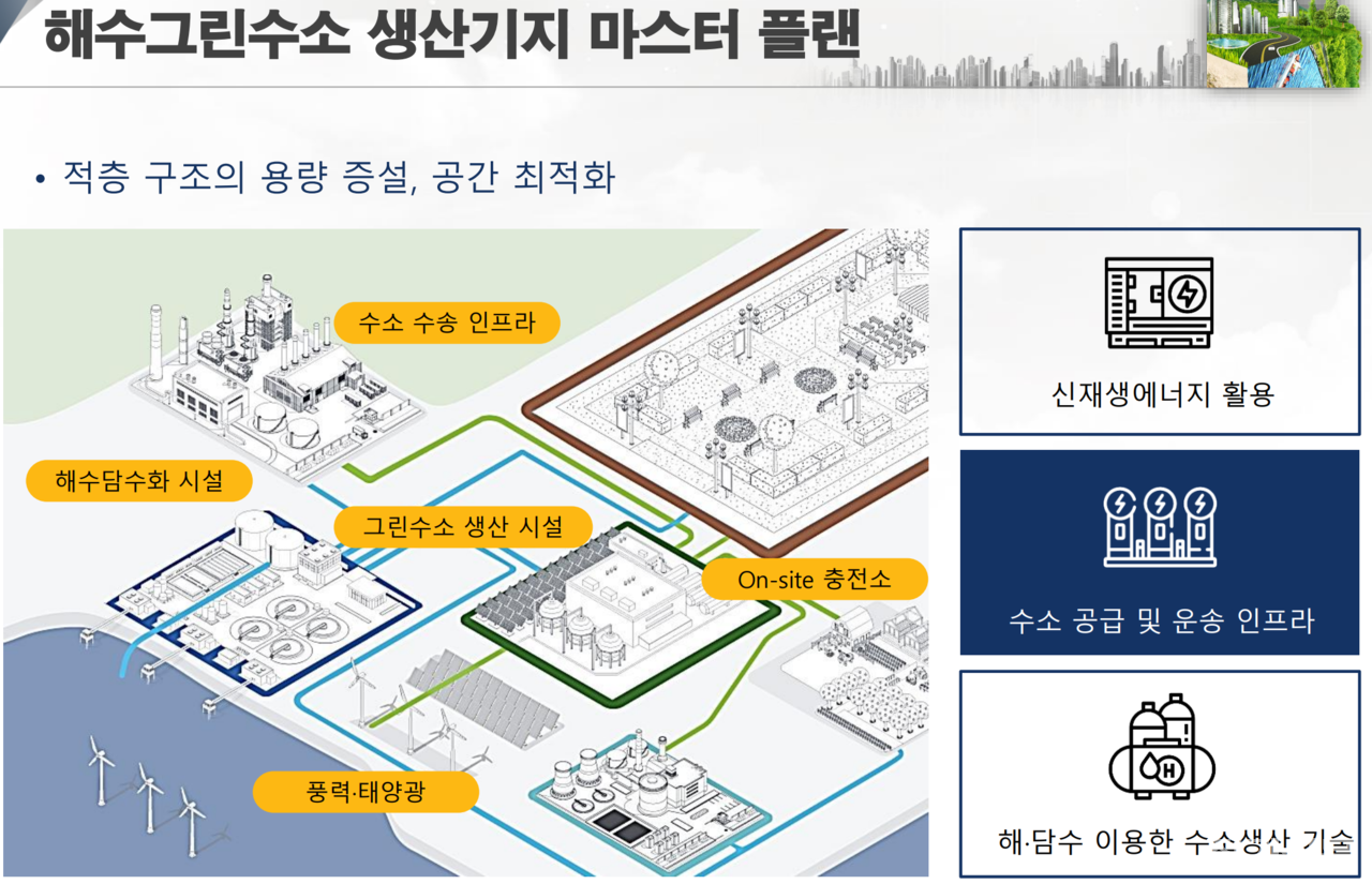 기장 해수 담수화 시설 활용 그린수소 생산 [제공=권순철 대표]
