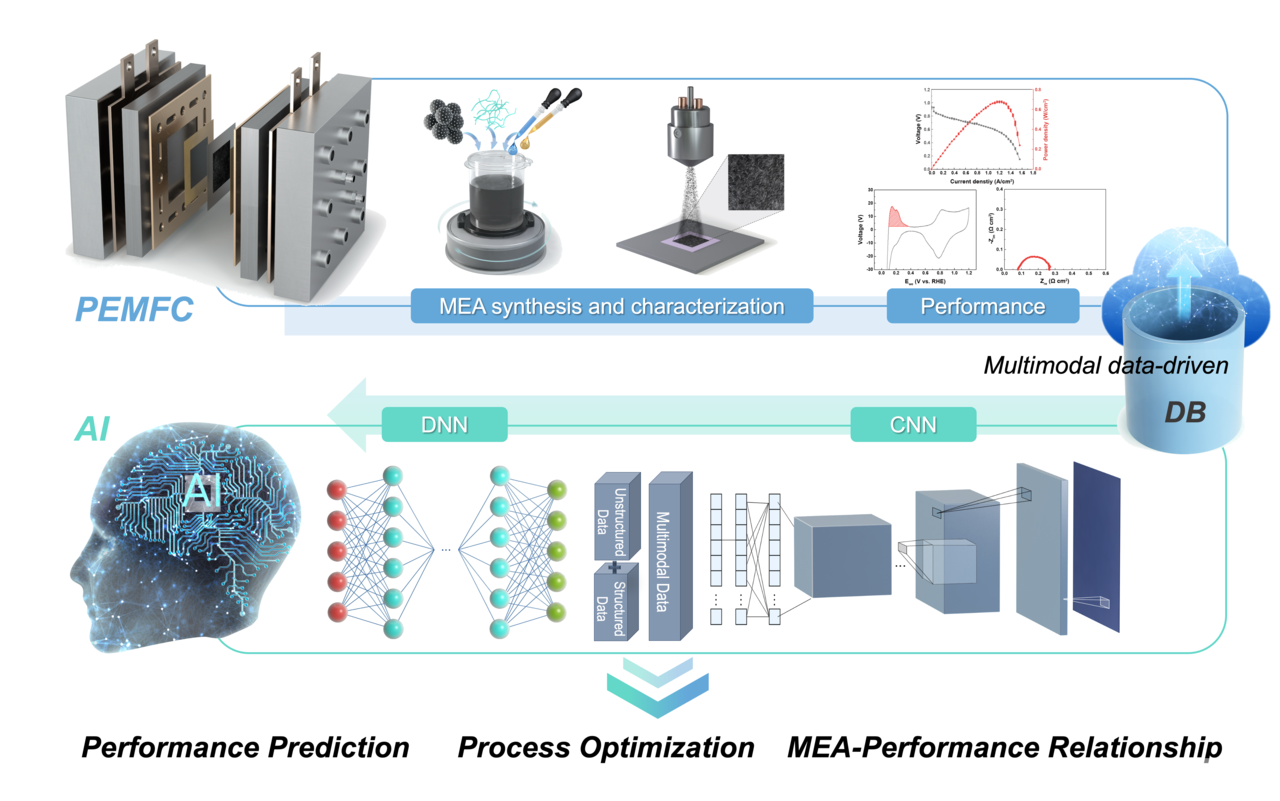 세라믹기술원, AI기반 연료전지 성능 예측 기술 개발 < 기업∙CEO < 전기경제 < 기사본문 - 전기신문