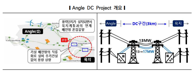 영국의 Angle DC 프로젝트 개요. [출처=한전 경영연구원 보고서]