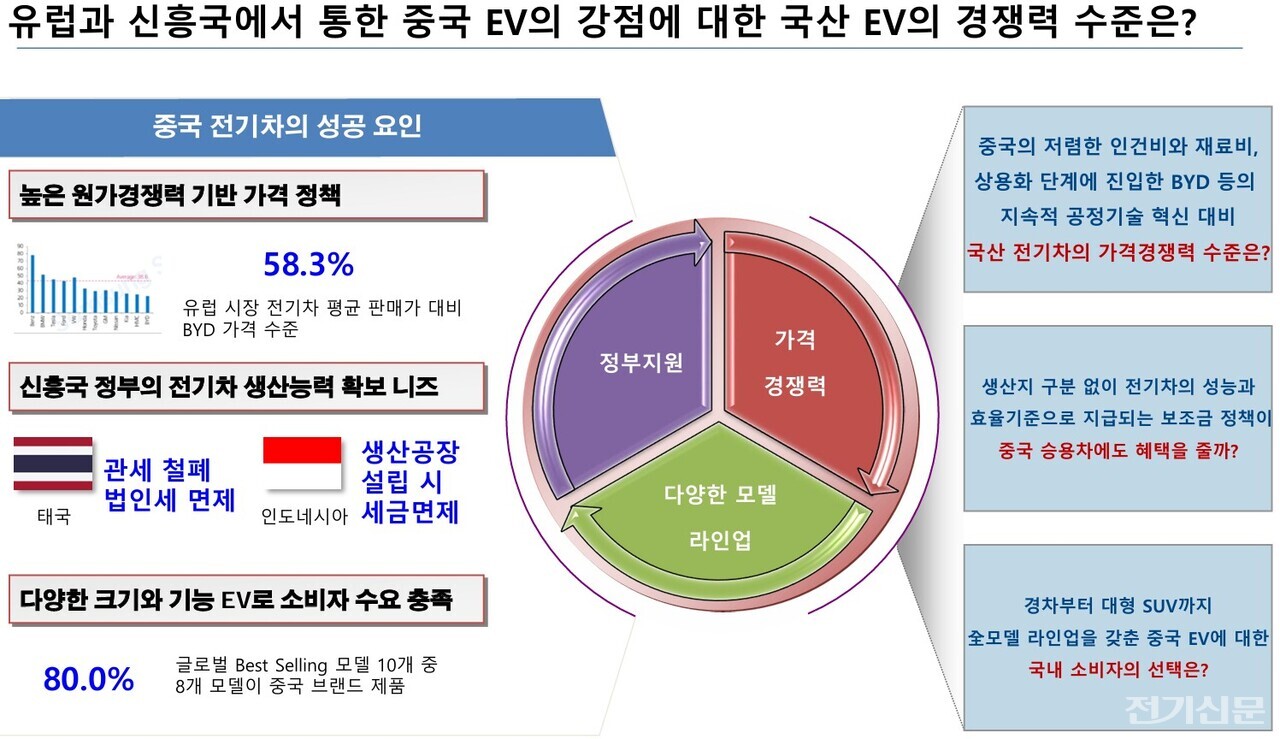 중국 전기차의 경쟁력. [출처=POSRI Issue Report, 포스코경영연구원]