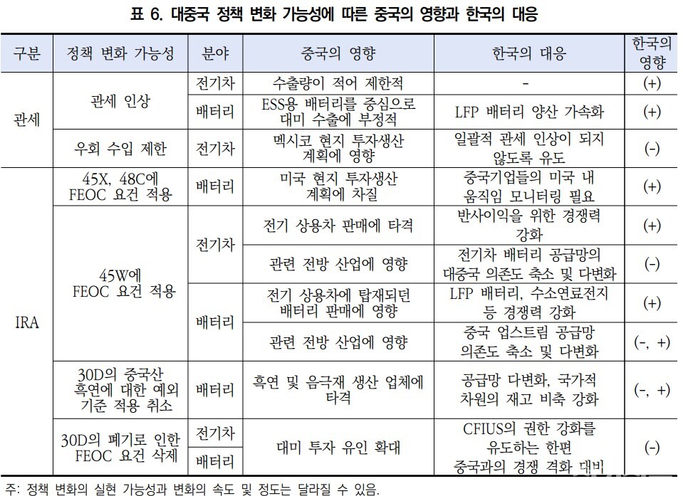 대중국 정책 변화 가능성에 따른 중국의 영향과 한국의 대응 [제공=KIEP]