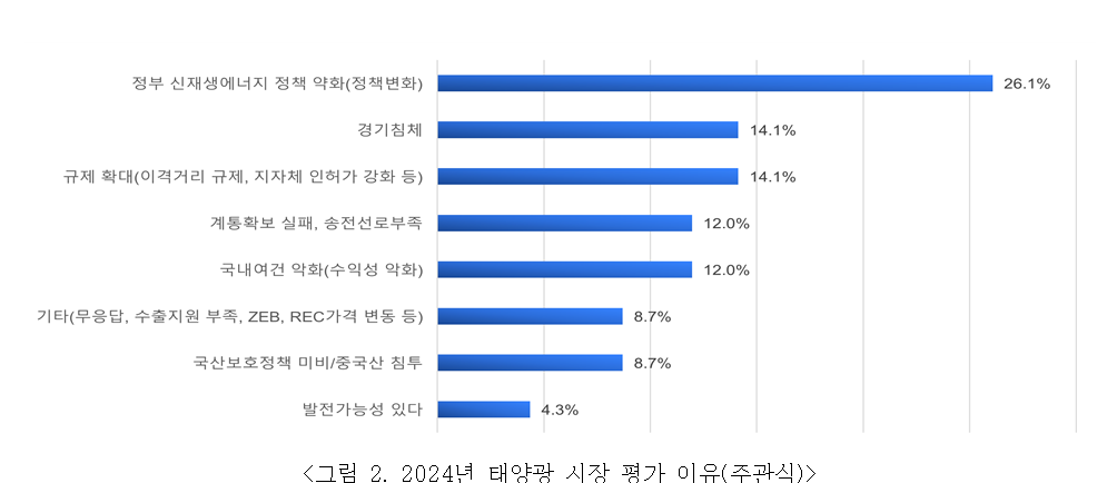 [제공=한국태양광산업협회]