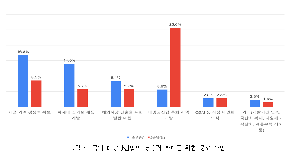 [제공=한국태양광산업협회]