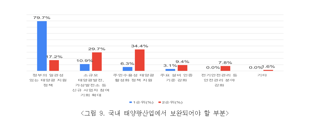 [제공=한국태양광산업협회]