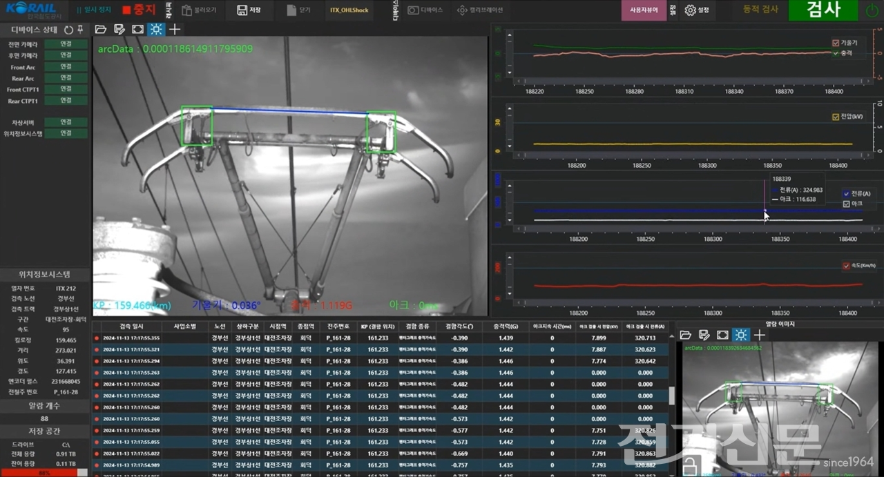 팬터그래프 동적감시 검사 화면. [사진=투아이시스]