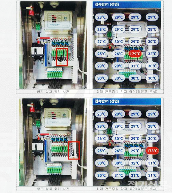백현이앤에스의 열분포 센서가 KCL 시험을 통해 성능을 검증하고 있는 모습. 화재 전조증상을 감지해 고온발생 지점을 보여준다. [제공=백현이앤에스]