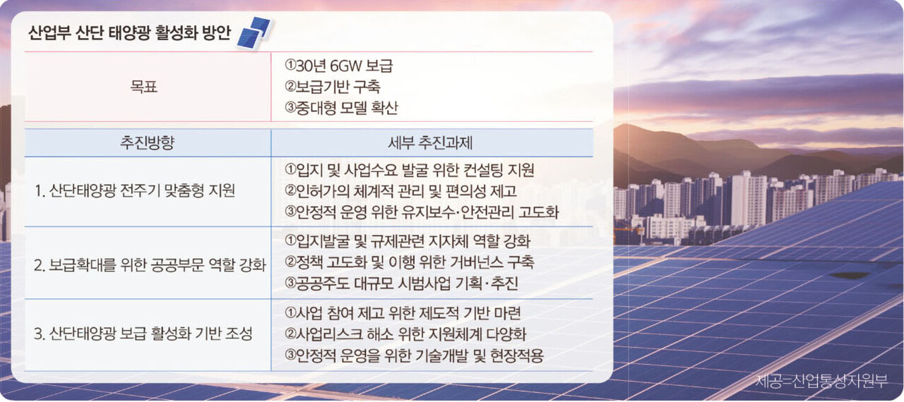 산업통상자원부가 지난해 7월 공개한 '산단 태양광 활성화 방안'의 목표 및 세부 전략. [출처=산업통상자원부]