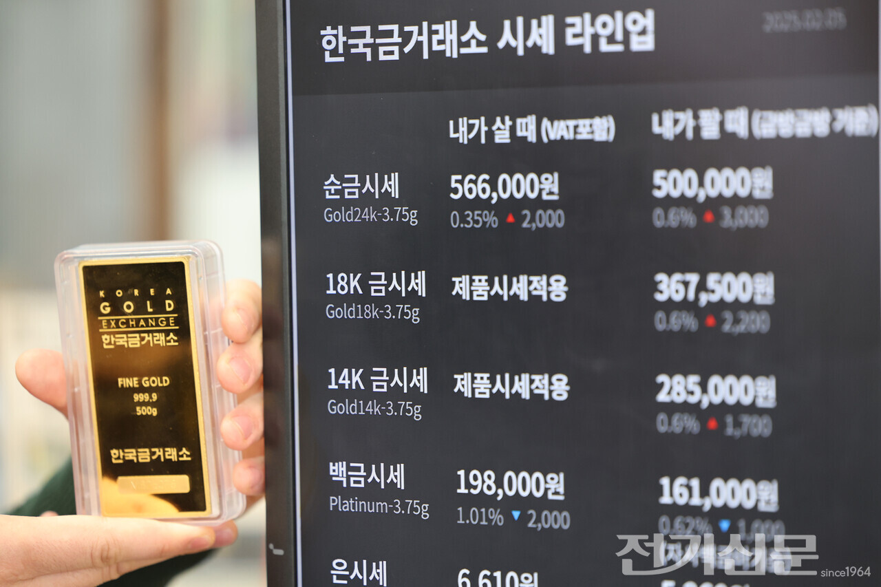 미·중 무역전쟁에 금값 최고가 경신…온스당 2,800달러선 < 포토뉴스 < 전기문화 < 기사본문 - 전기신문