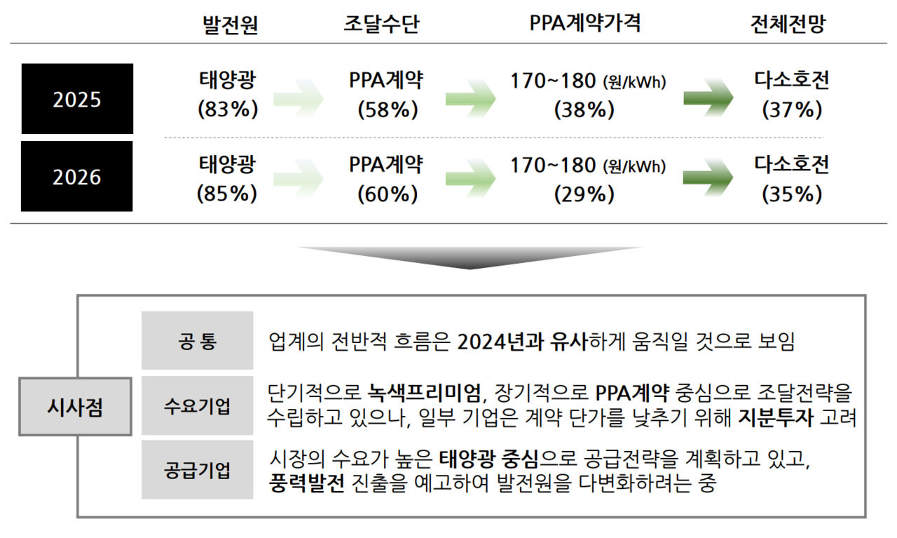 확대이미지