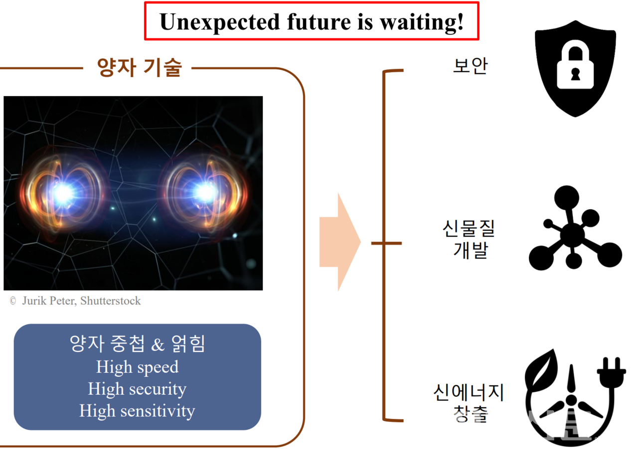양자기술, 미래 산업의 혁신을 이끈다 < 화제의 인물 < 피플 < 기사본문 - 전기신문