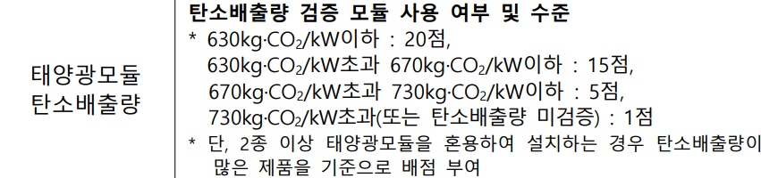 현행 탄소검증제가 규정하고 있는 모듈 등급별 탄소배출량. [출처=한국에너지공단]