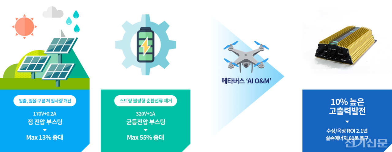 확대이미지