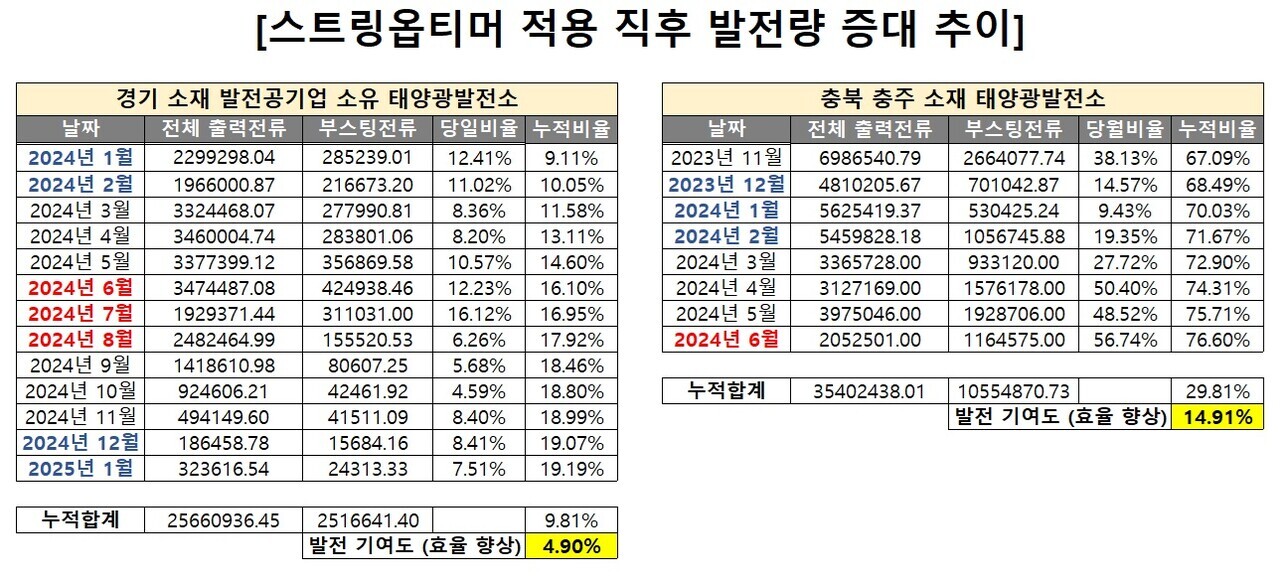 확대이미지