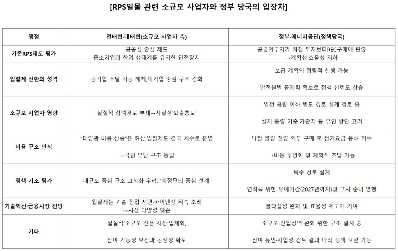 [전기신문 재정리]