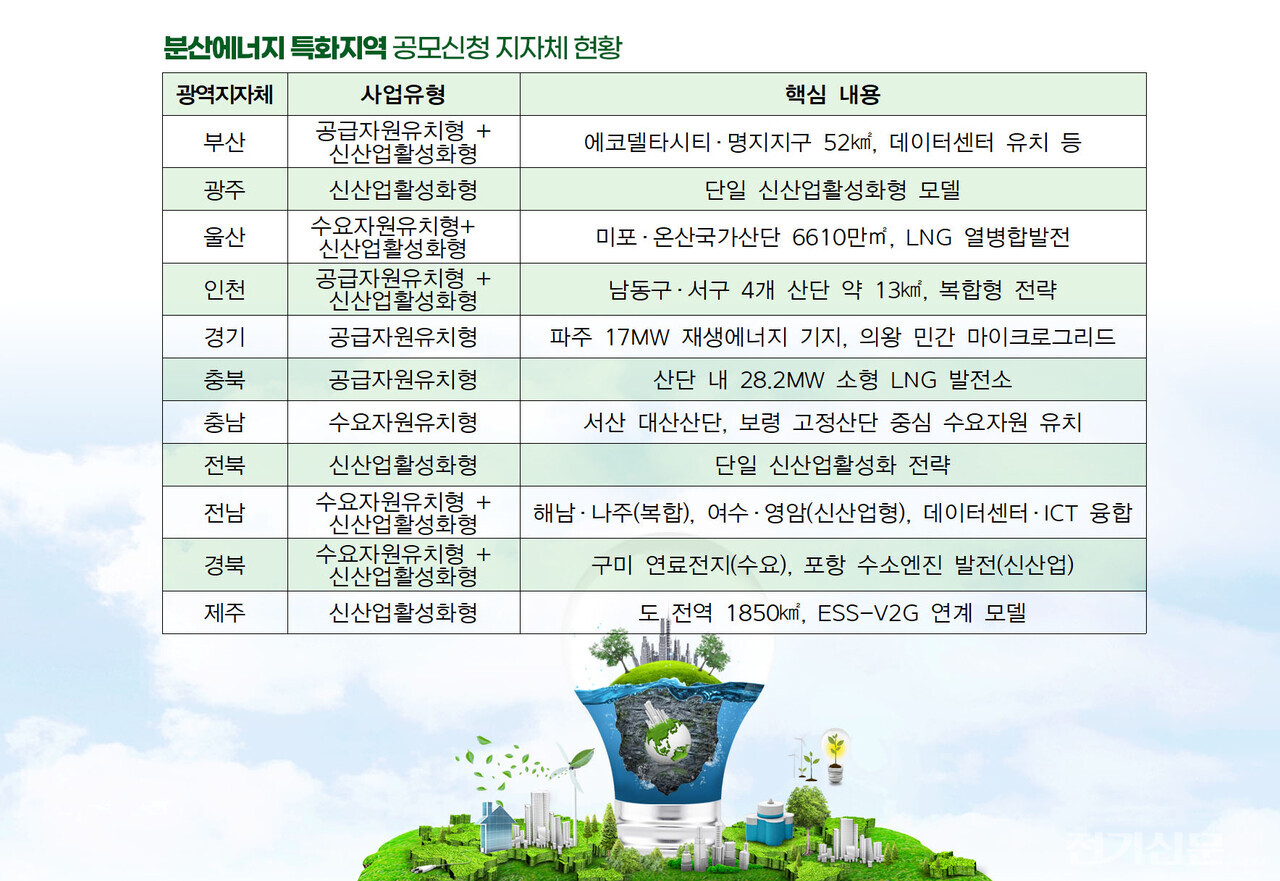 [제공=업계 추산, 전기신문 재정리]