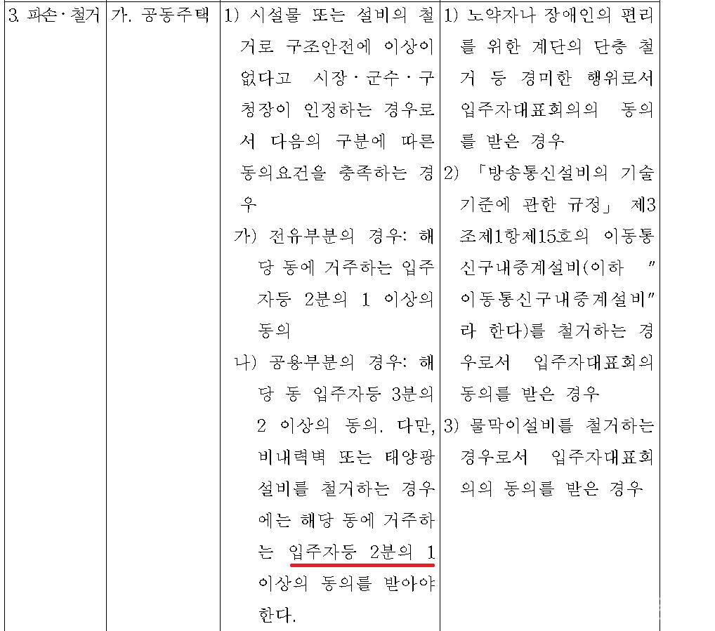 [출처=국가법령정보센터]