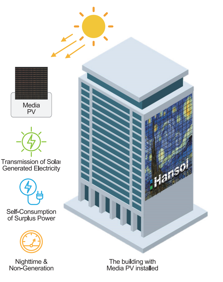한솔테크닉스가 출시한 고효율 미디어 PV 사용예시. [출처=한솔테크닉스]