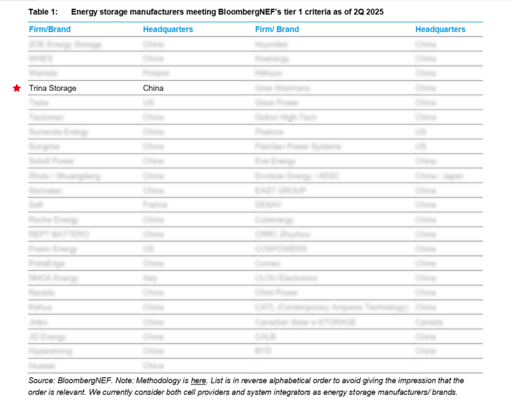 [제공=트리나스토리지]