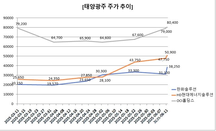 [전기신문 집계]