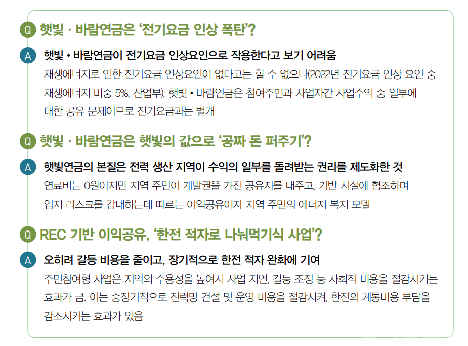 더불어민주당 민주연구원이 지난 5월 발간한 '에너지고속도로 10문 10답' 보고서 속 햇빛/바람연금과 관련해 서술한 대목. [출처=더불어민주당 민주연구원]
