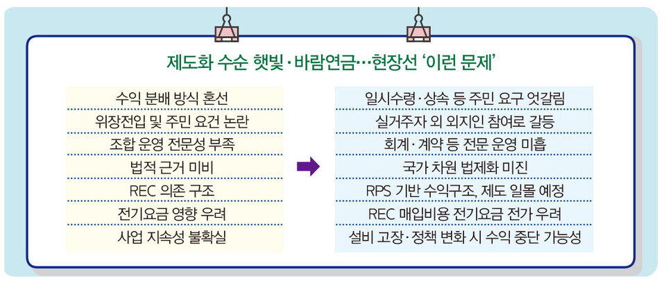 [전기신문 정리]