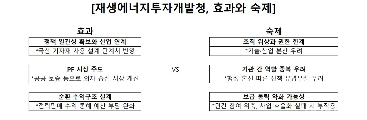 [전기신문 재정리]