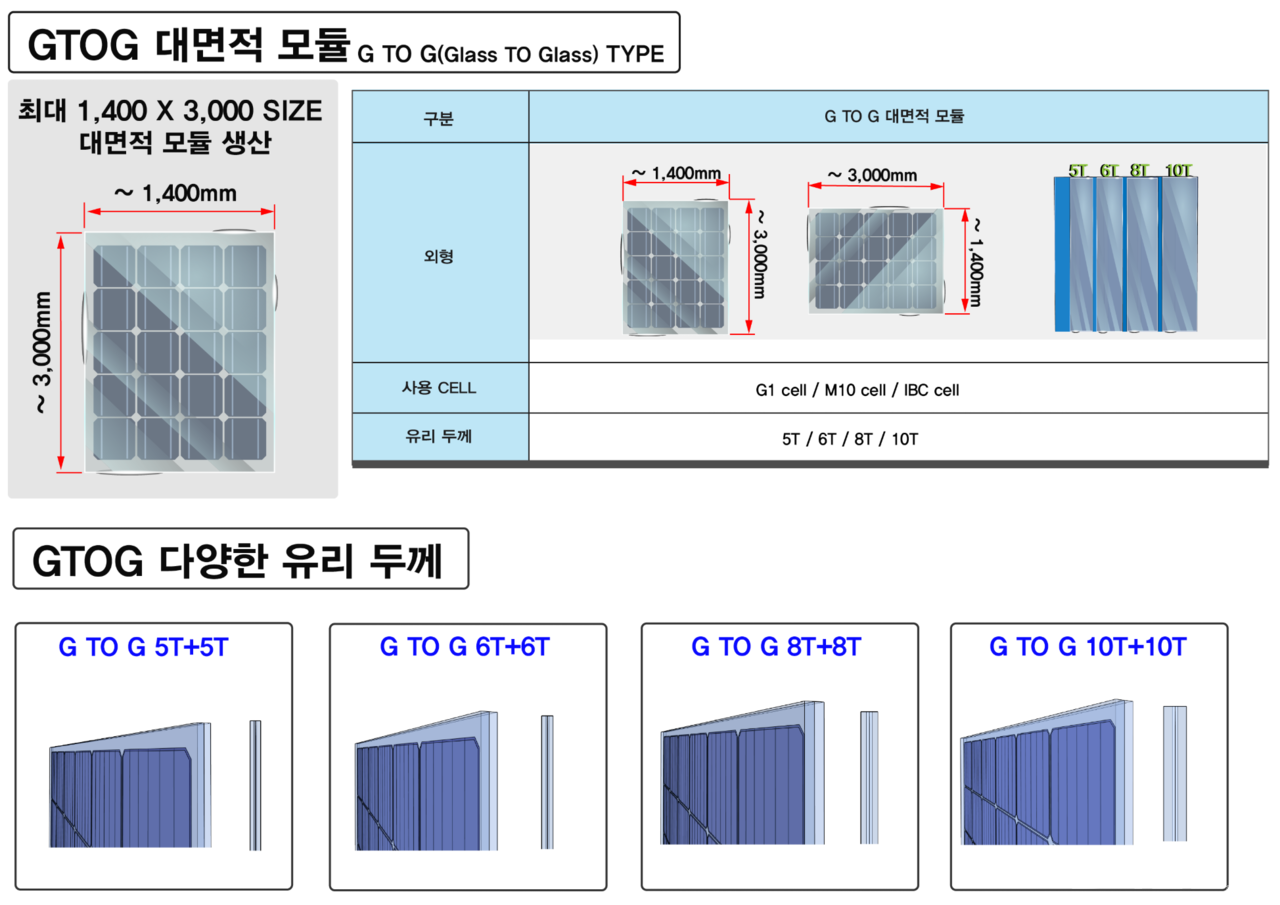 칼선의 대면적 GTOG 모듈. [출처=칼선 홈페이지]