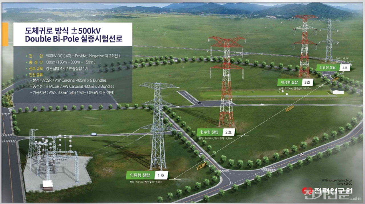 전력연구원 송전솔루션팀이 구축한 HVDC 실증시험선로 구성도. [제공=한전 전력연구원]