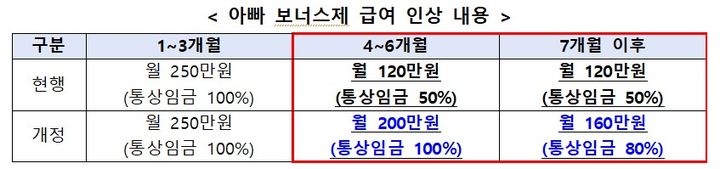 아버지 육아 참여 이미지