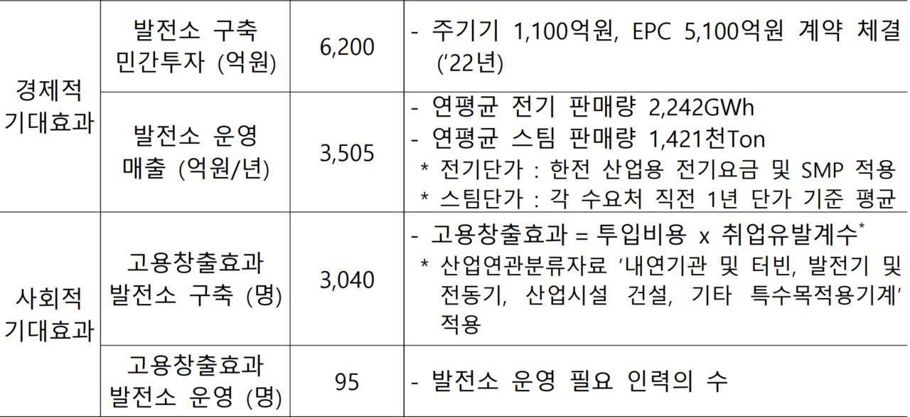울산광역시의 분산특구 도입 기대효과 중 일부. [제공=울산광역시]