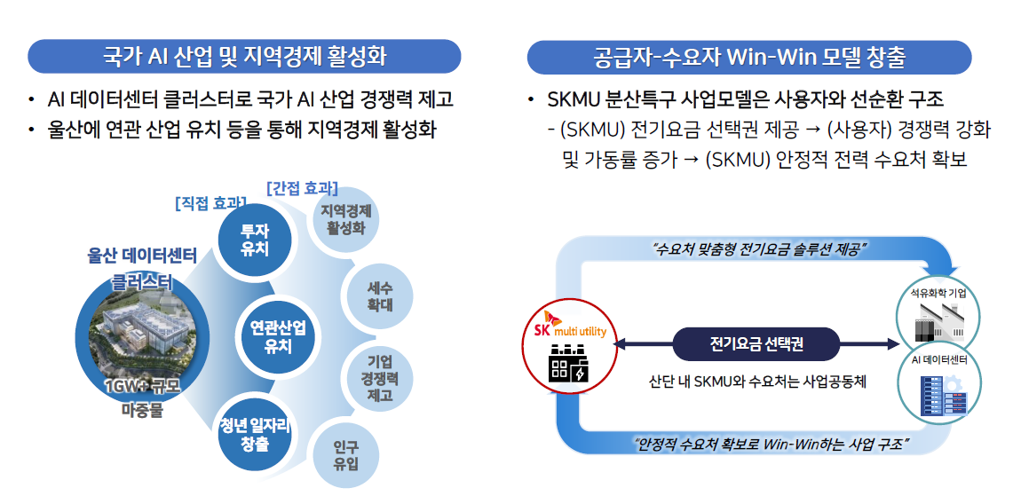 울산광역시의 지역경제 및 전력수급 활성화 모델. [제공=울산광역시]