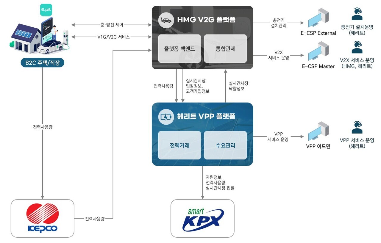 KPX 전력시장(하루전·실시간) 참여 개념도. [제공=제주특별자치도]