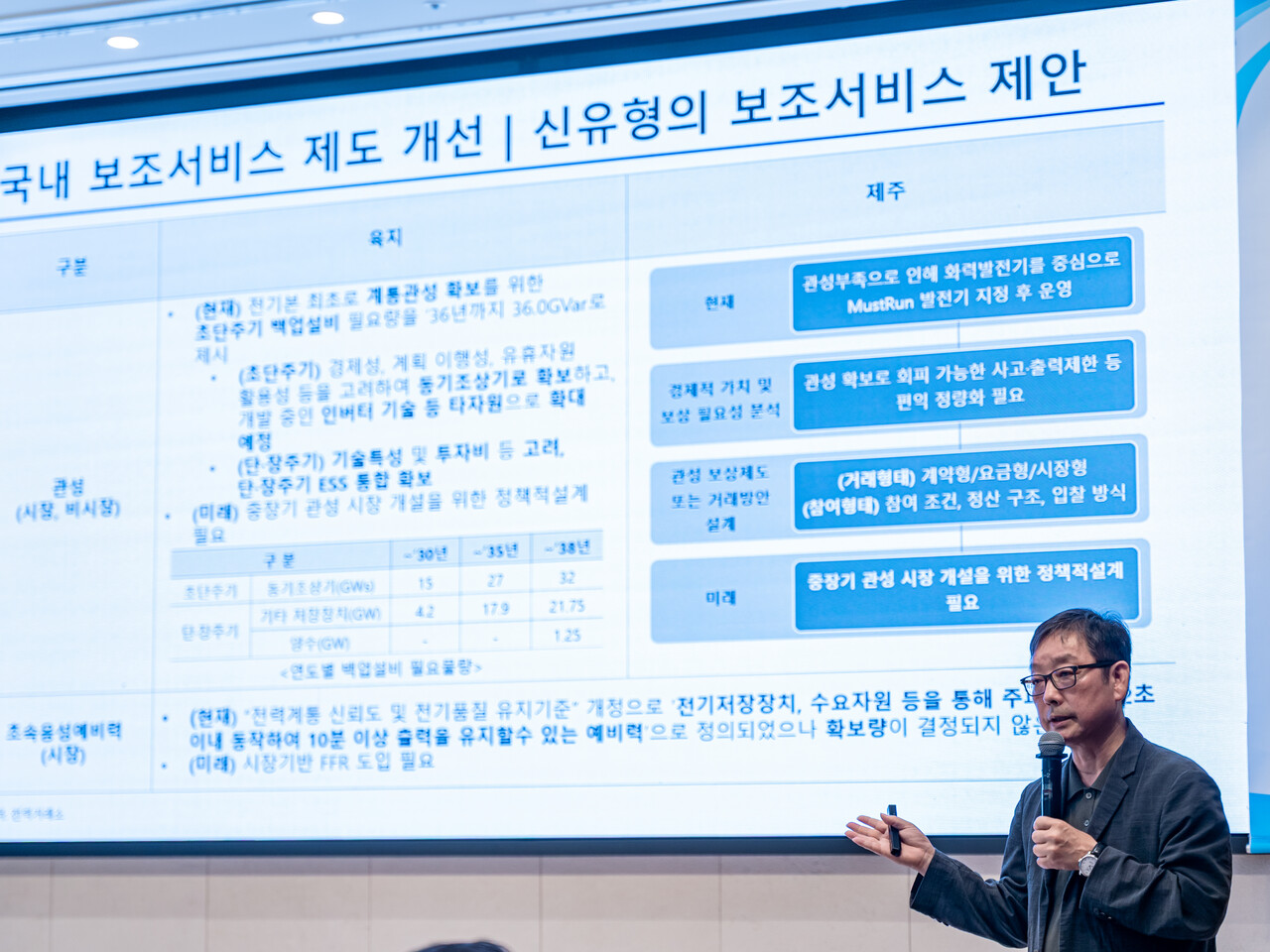 박종배 건국대학교 교수(연구총괄)이 신유형의 보조서비스 시장 설계 과을 설명하고 있다. [사진=김진후 기자]