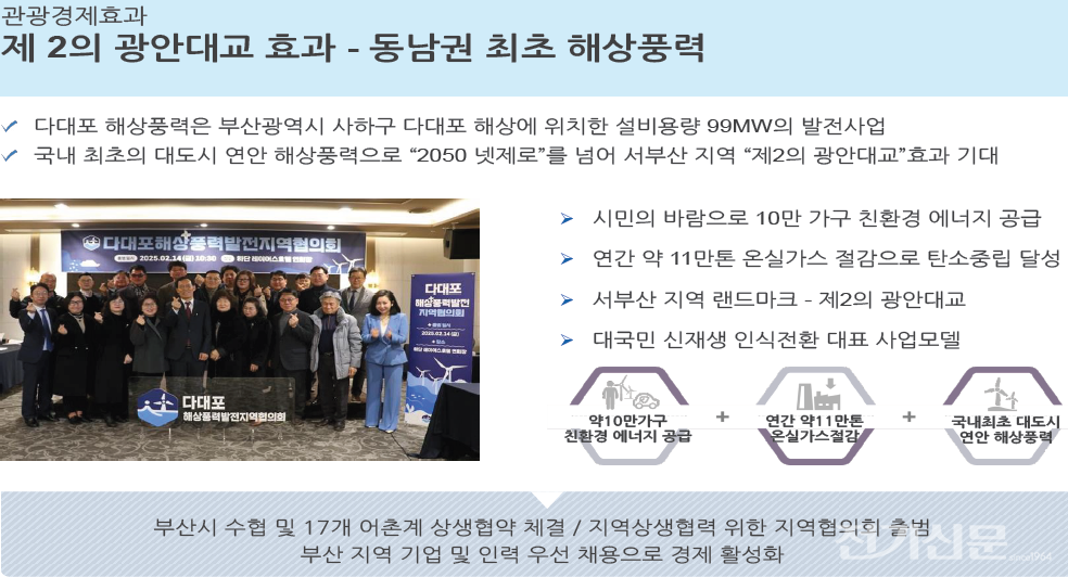 다대포 해상풍력은 국내 최초 광역시 연안·동남권 최초 해상풍력으로, 10만 가구 전력 공급, 11만t 온실가스 감축 효과가 제시됐다. [출처=최우진 대표 발표자료]