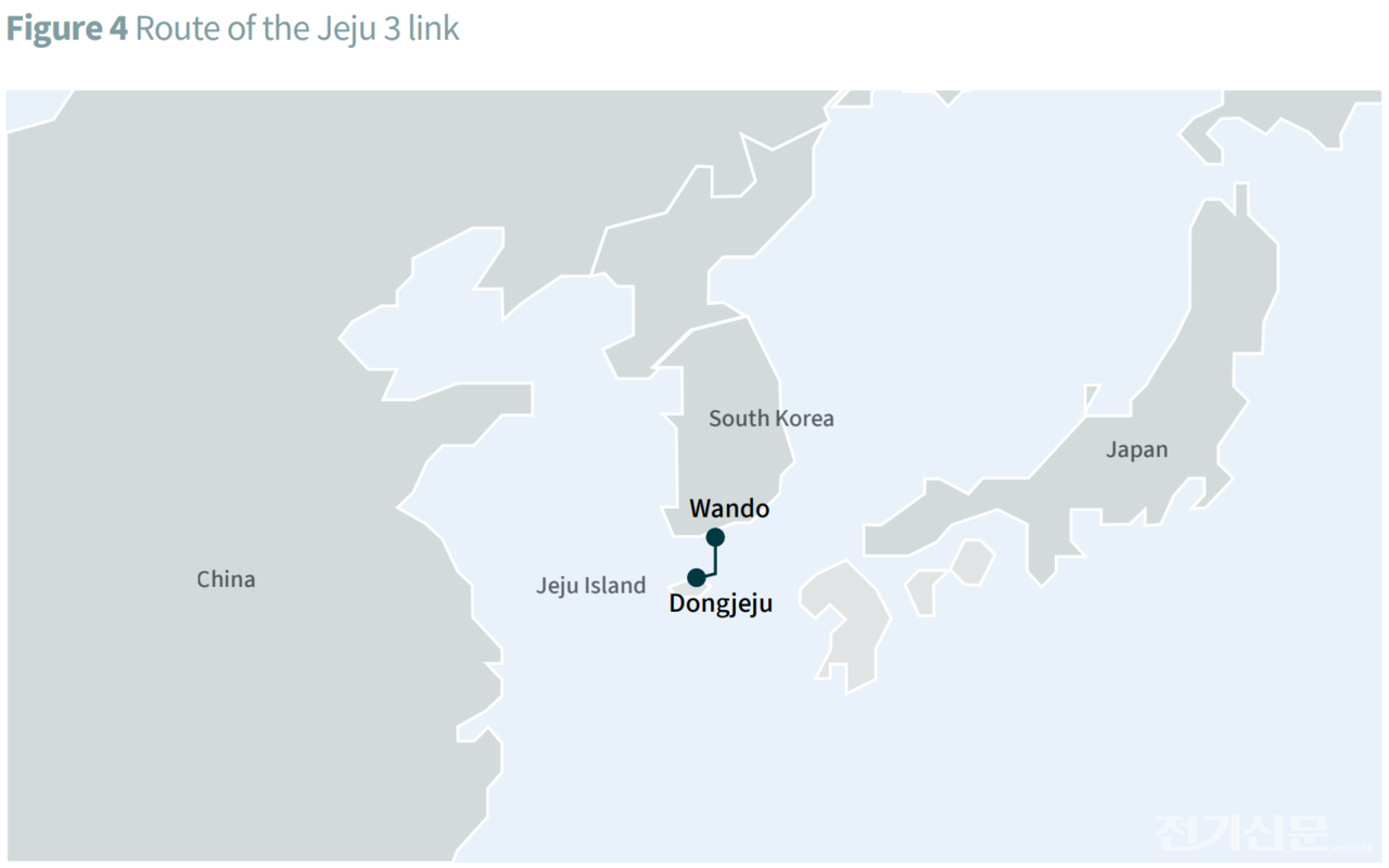 유틸리티넷제로연합(UNEZA)와 국제재생에너지기구(IRENA)가 전력망 확충의 성공 사례로 꼽은 제주-육지 HVDC 제3연계선 프로젝트. [출처=UNEZA]