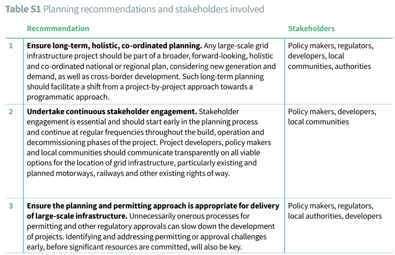 보고서는 전력망 확충의 지름길 중 첫 요소로 장기적