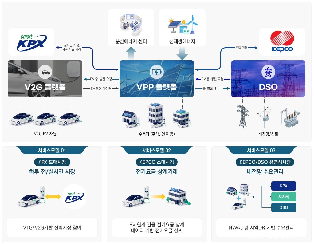 제주에서 시행할 계획인 분산에너지 특화지역 전체 사업 개념도. [제공=제주특별자치도]