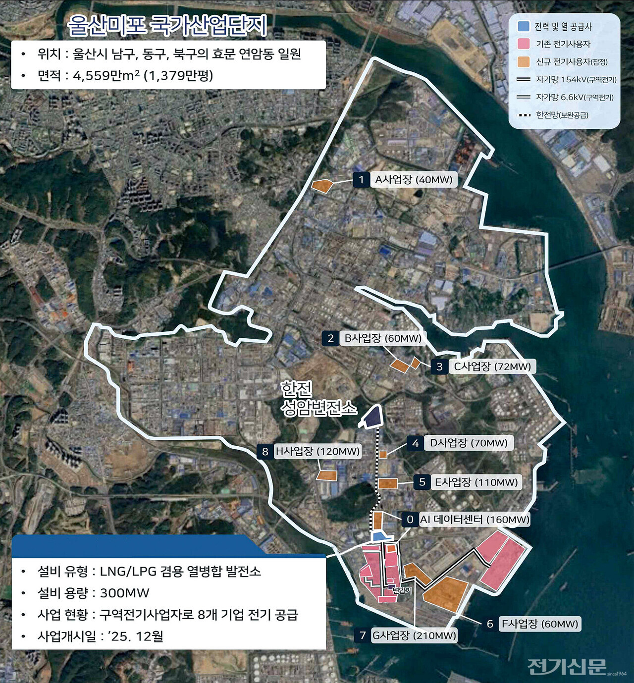 이번에 분산특구 지정에서 탈락한 울산광역시의 분산에너지 특화지역 모델이 적용되는 울산 미포국가산단 내 사업 환경. [제공=울산광역시]