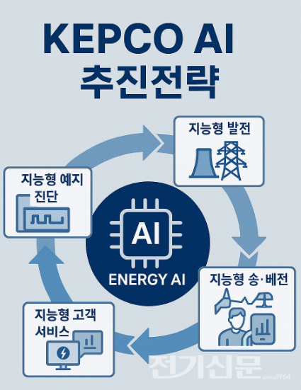 이미지 생성 ChatGPT.