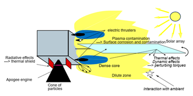 에이블맥스의 전기추력기 플룸 해석 개념도. [제공=에이블맥스]