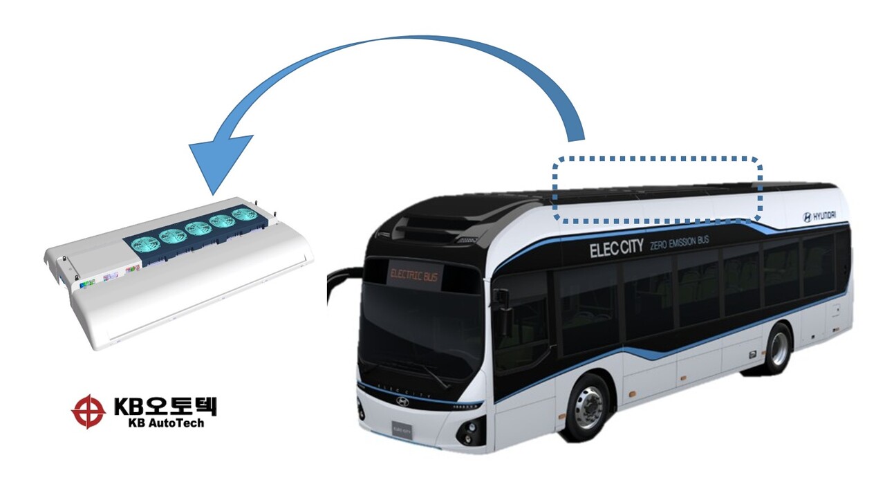 KB오토텍 BTMS [사진=KB오토텍]